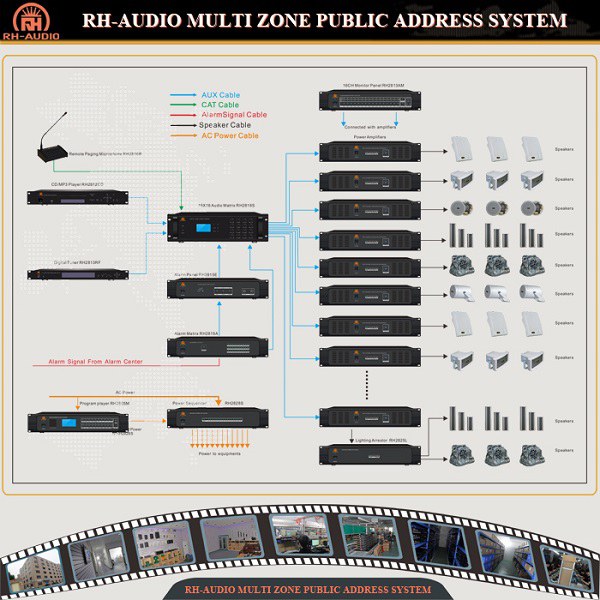 RH-AUDIO Sistema de PA de 16 zonas