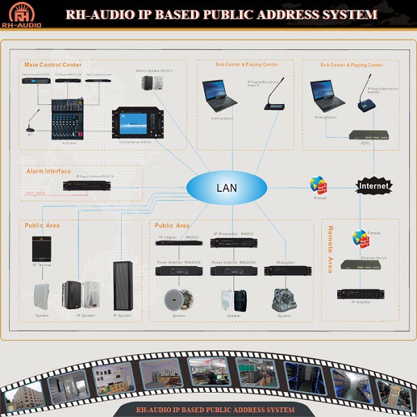 Sistema de PA basado en RH-AUDIO IP