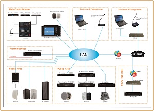 RH-AUDIO IP Based Public Address System