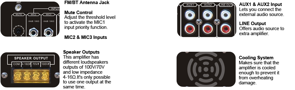 RH-AUDIO MP3 Amplifier rear details