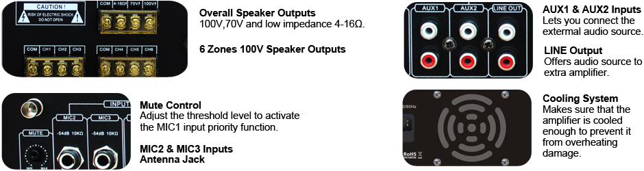 RH-AUDIO 6 ZONE MP3 AMPLIFIER REAR DETAILS