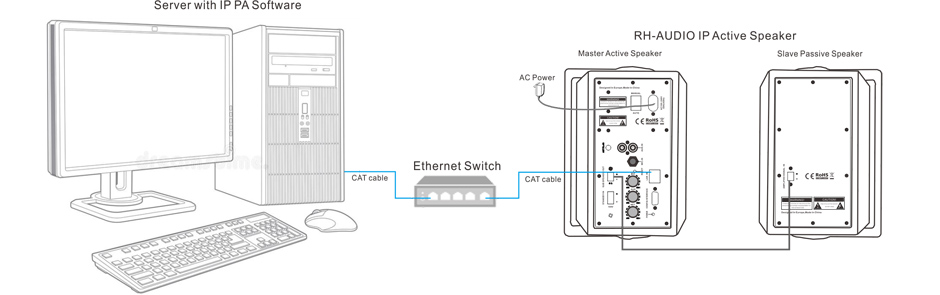 RH-AUDIO IP Wall Mount Speaker Connection