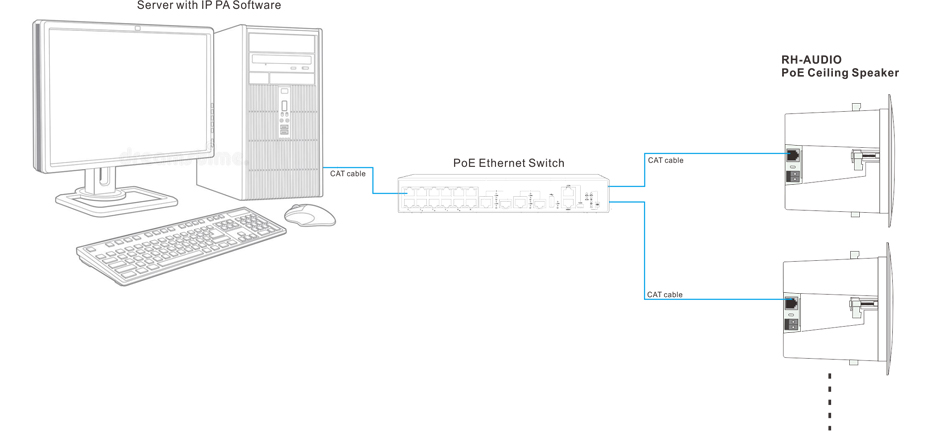 RH-AUDIO PoE Ceiling Speaker Connection